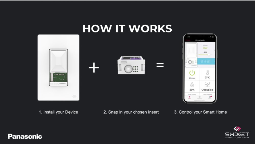 How It Works presentation slide